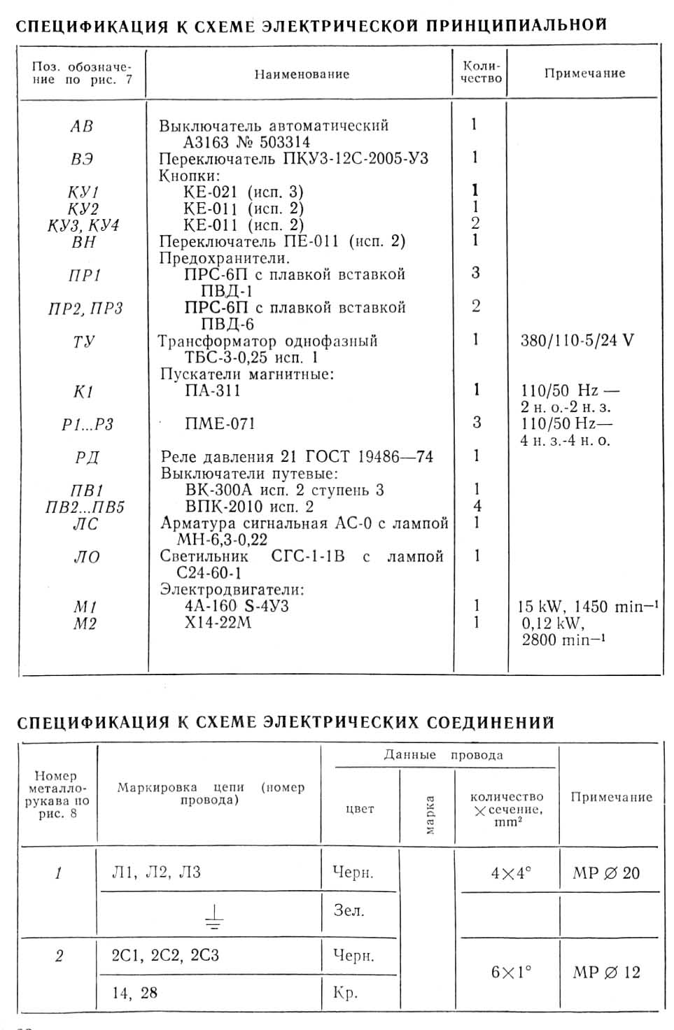 Перелік елементів токарно-револьверного верстата 1М365